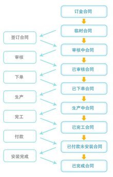 家博士櫥柜的計(jì)算機(jī)網(wǎng)絡(luò)工程 智能化定制家居的數(shù)字基石