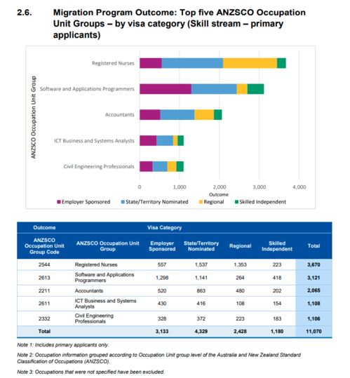 澳大利亞技術(shù)移民新政解讀 ACT州擔(dān)調(diào)整、年度配額調(diào)高與配偶移民利好